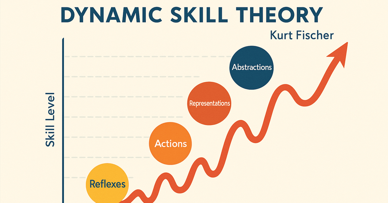 精神分析的発達論の統合 1 タイソン 精神分析的発達論の統合 精神分析的発達論の統合 1 タイソン 精神分析的発達論の統合