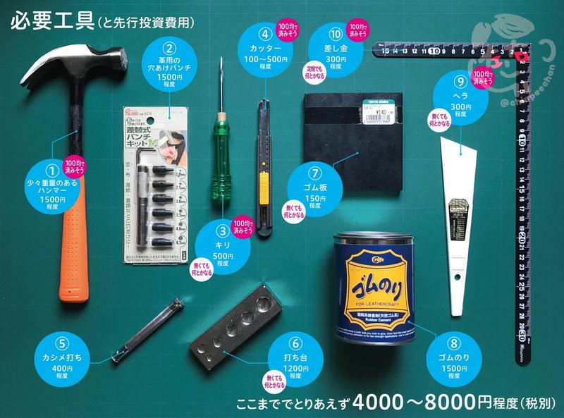 首輪 製作に必要な道具と金額の目安 Banbico Note 首輪 製作に必要な道具と金額の目安 Banbico Note