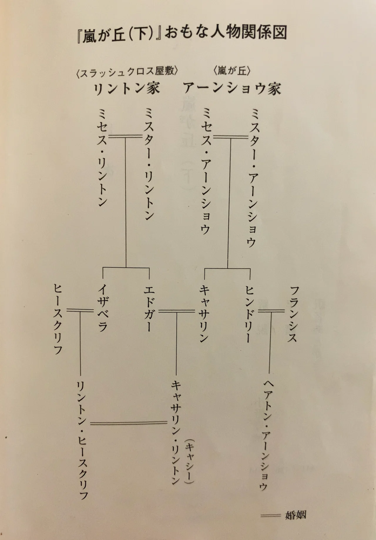 開文社英米文学訳註叢書59 嵐が丘 上巻 【公式通販】