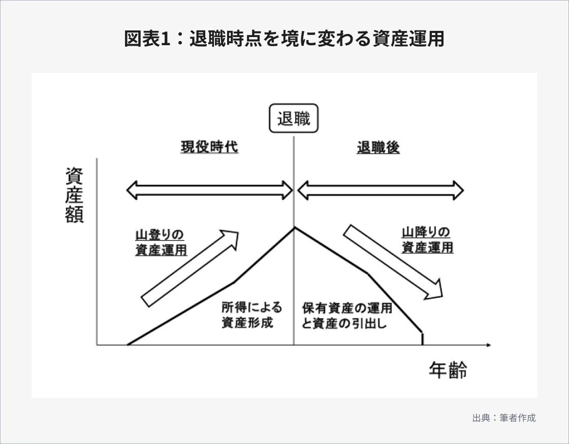 競馬で資産運用するW戦略分配法 退職後の資産運用はどうすべきか？〜 #加藤康之の投資講座 番外編1