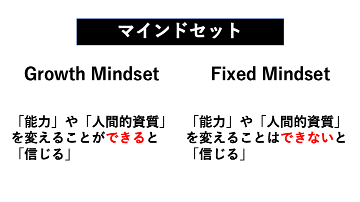 #3 マインドセットですべてが決まる-3