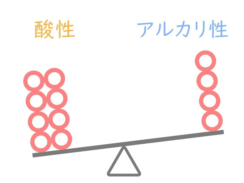 超分かりやすい超水質の極意 硬度について 小林 Kobayashi Note
