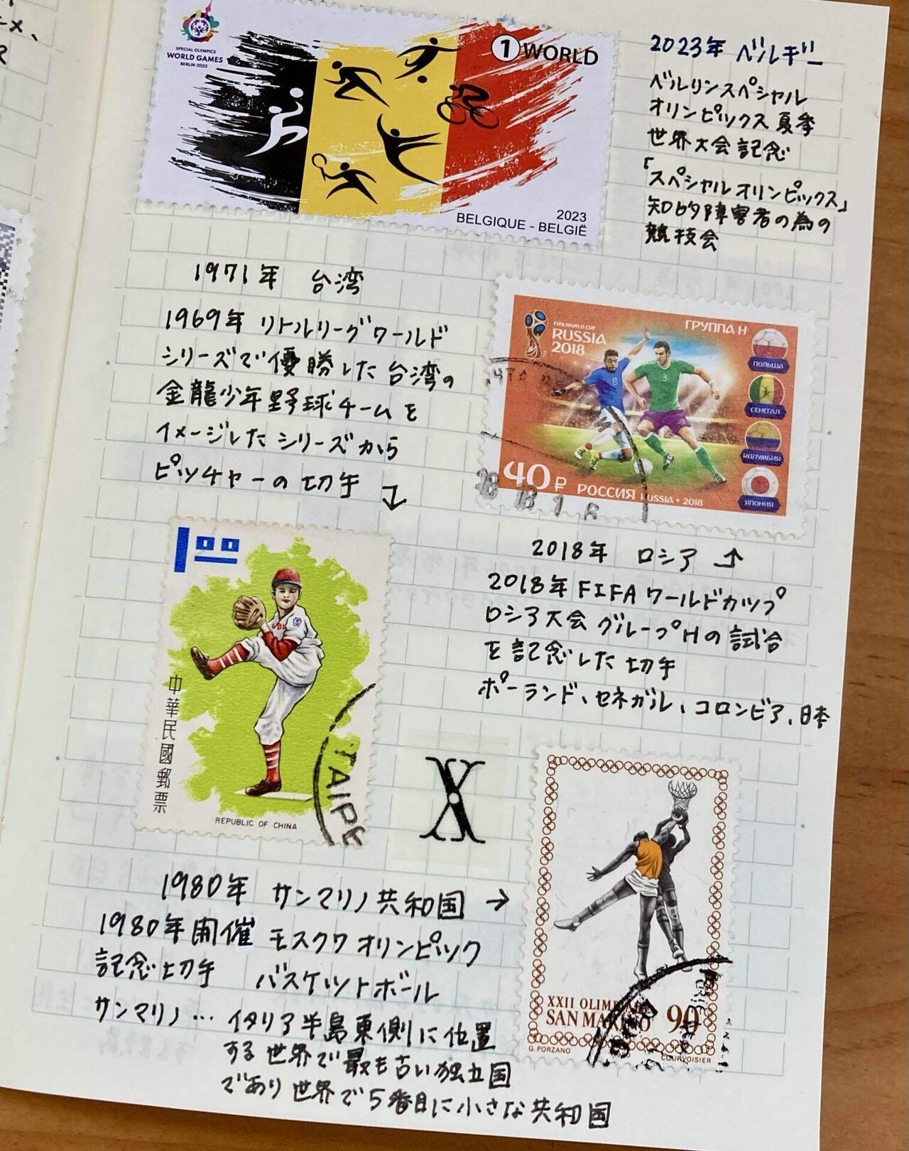 ポスクロで届いた外国切手で作る切手手帳の中身➃｜文子 （フミコ）