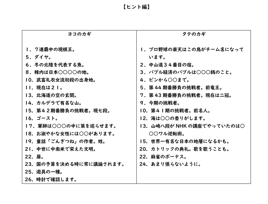 棋王戦 将棋のタイトル戦 に関連したクロスワードパズル Bjbb5hl6jeub5vc Note