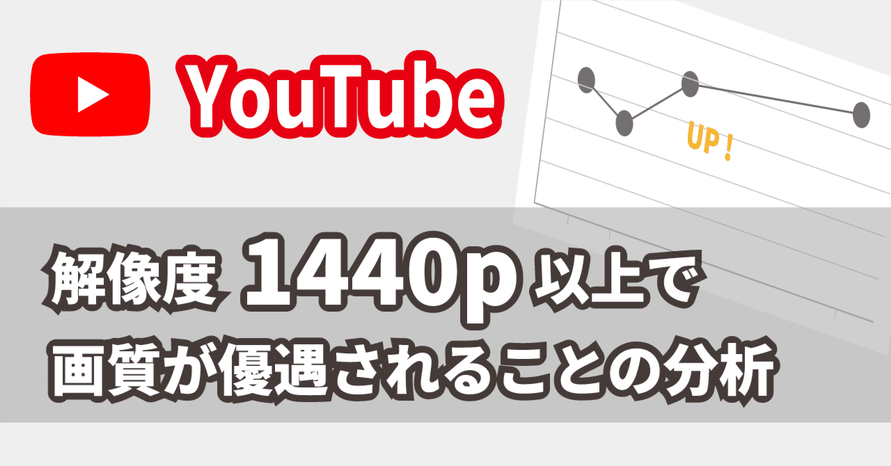 YouTubeにおける解像度1440p以上の画質優遇を分析する｜デパチカ