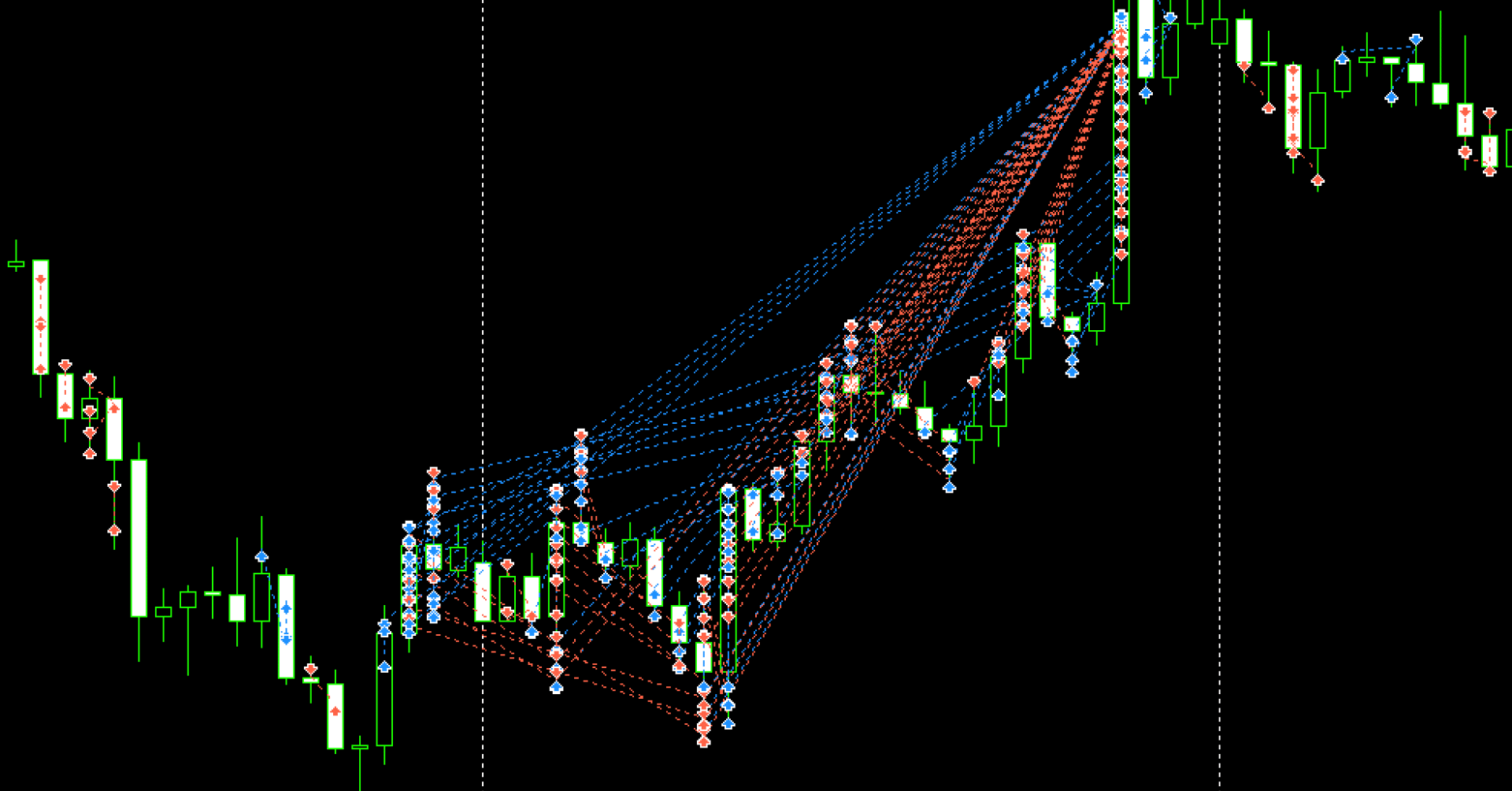 MetaTraderスクリプト 取引履歴をチャートに表示｜SORA PAPA