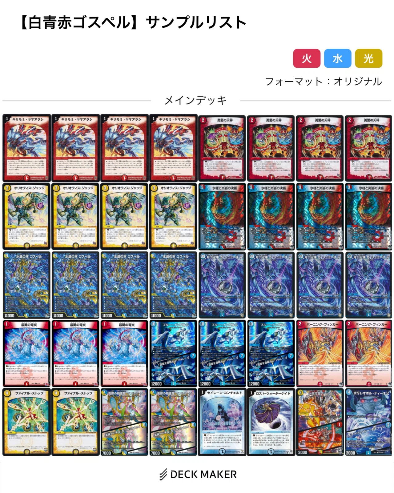 ペテンシー襲来篇(4/14-20)【DMDB調査報告書】｜ロニア / Rawnia