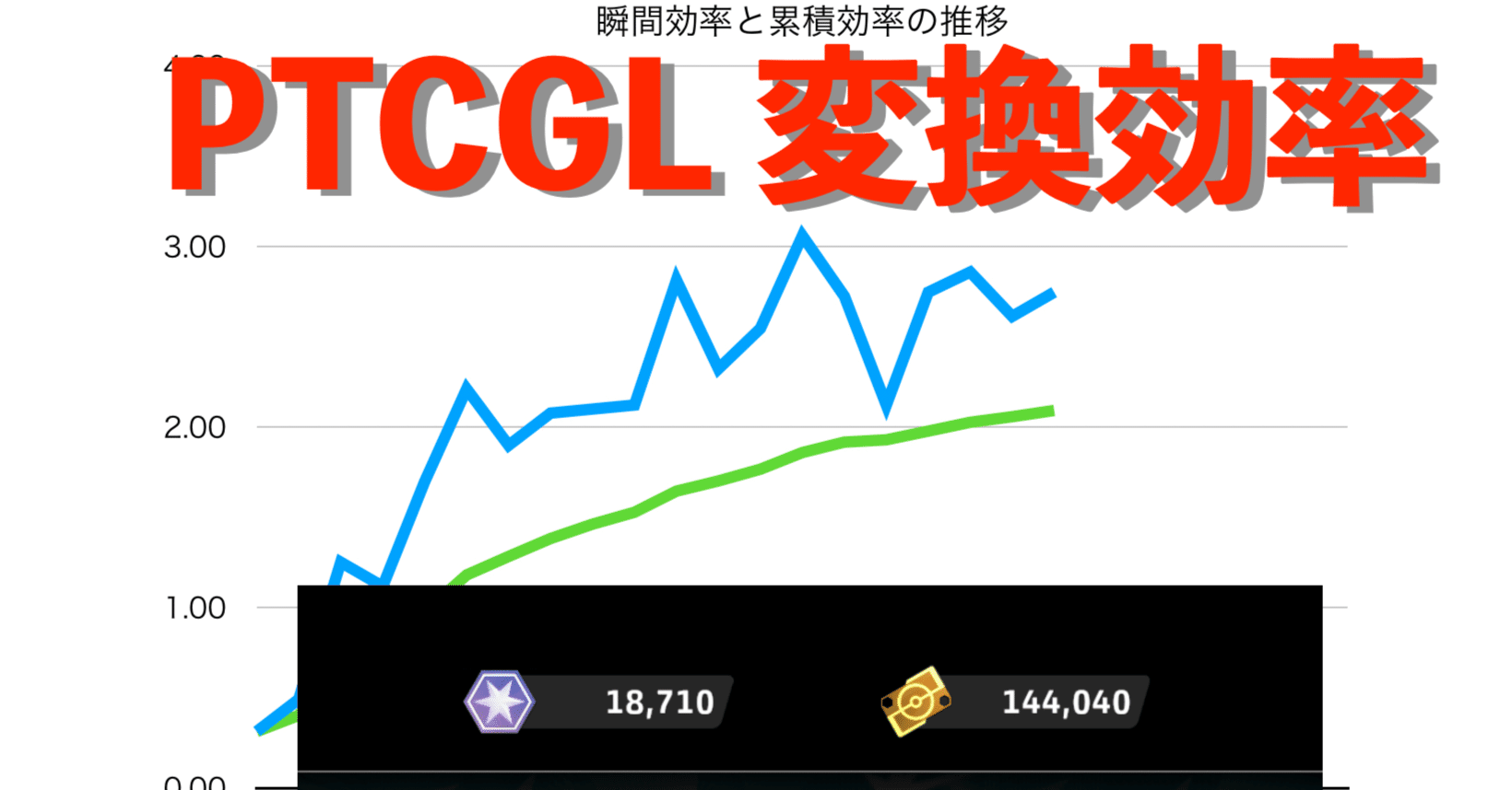 PTCGLのTrade Credits変換効率（旧Crystalクリスタル、旧Creditsクレジット）【継続終了】｜Shintaro.M