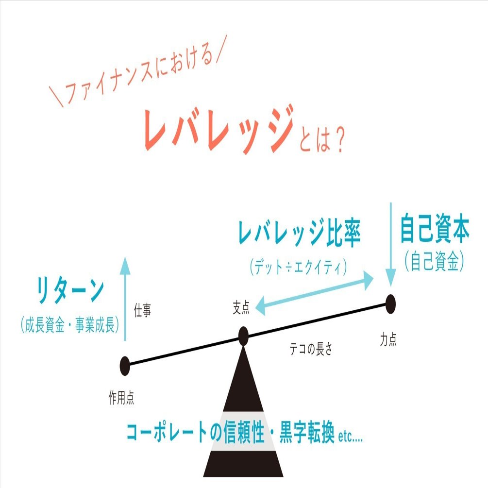 家具サブスクのクラス、総額25.3億円の【ハイブリッド・レバレッジ】を勝手に解説｜若林🌱StartUp×融資