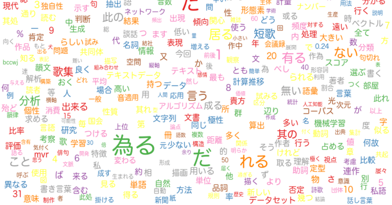 1 目次と構成 現代短歌のテキストマイニング 𠮷田恭大 光と私語 いぬのせなか座 を題材に いぬのせなか座 Note