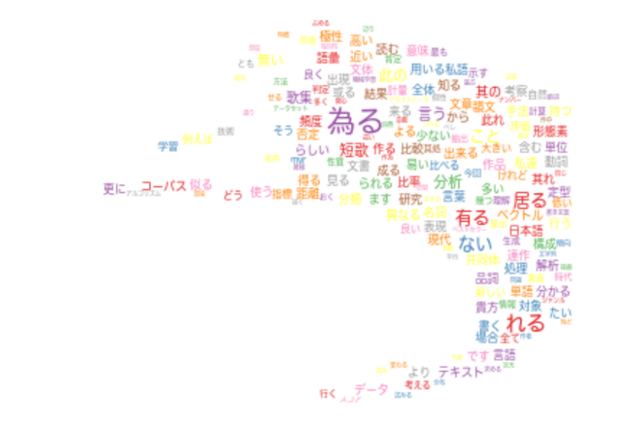 2 背景 現代短歌のテキストマイニング 𠮷田恭大 光と私語 いぬのせなか座 を題材に いぬのせなか座 Note 2 背景 現代短歌のテキストマイニング 𠮷田恭大 光と私語 いぬのせなか座 を題材に いぬのせなか座 Note