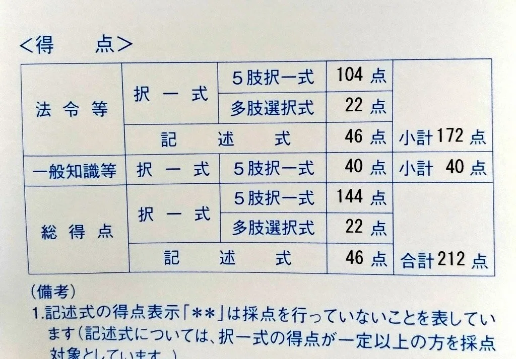 行政書士試験に合格しました｜道草ヤスコ