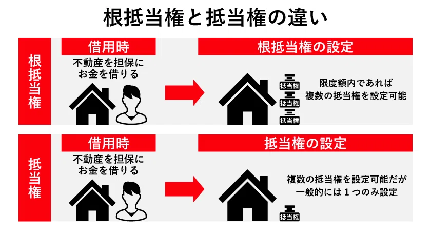 【宅建試験対策】「抵当権」ってなに？身近な例でスッキリ理解しよう！｜ぐー @リハビリとお金の先生