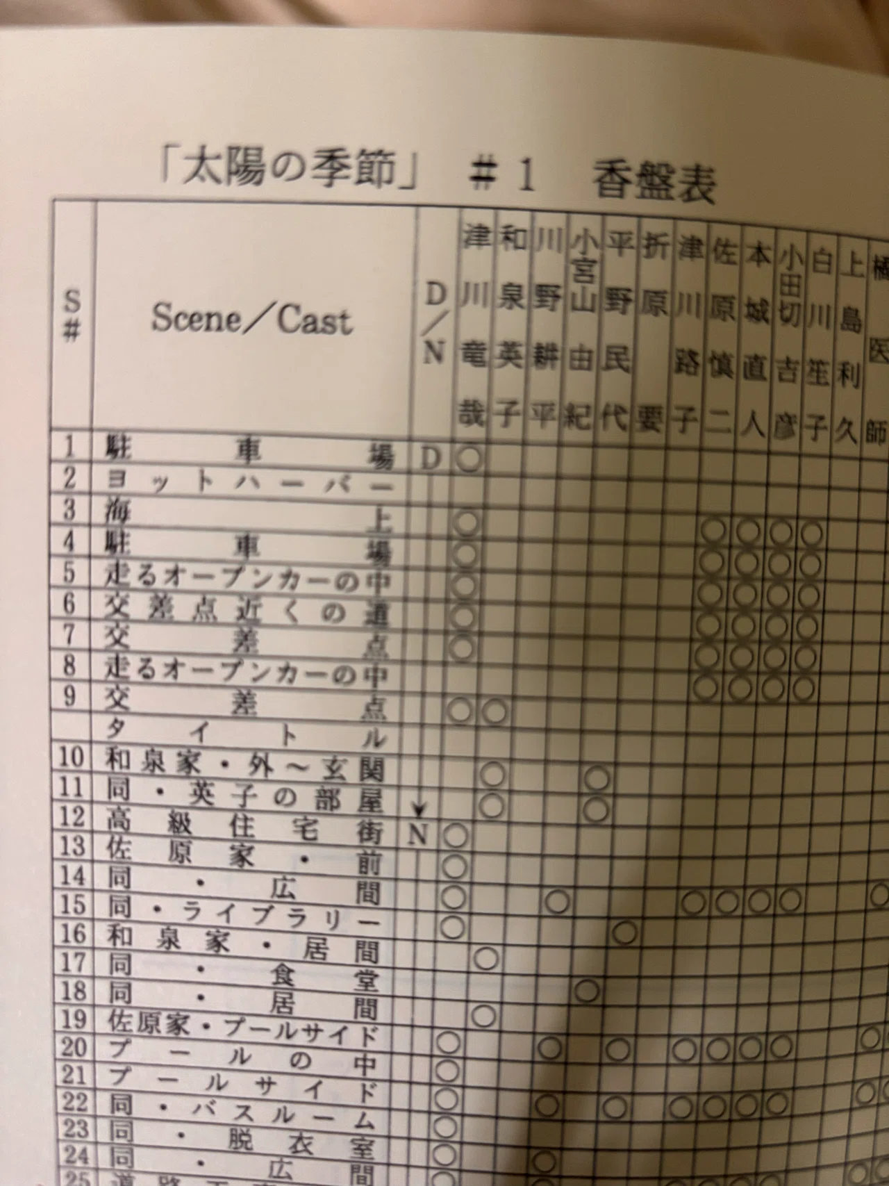 太陽の季節｜Hirokazu Isato