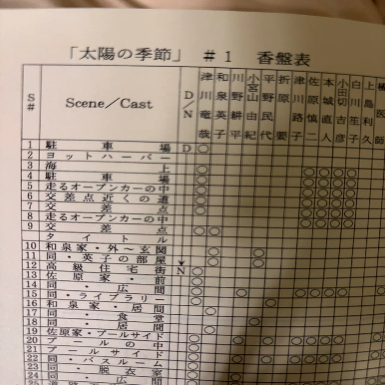太陽の季節｜Hirokazu Isato