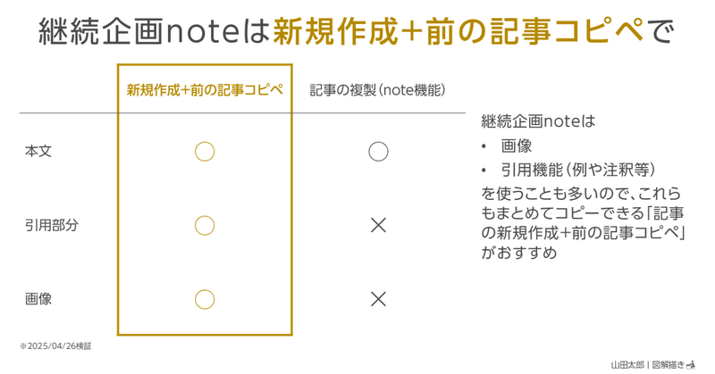 山田太郎 | 図解描き ／ 山田スライド工房｜note