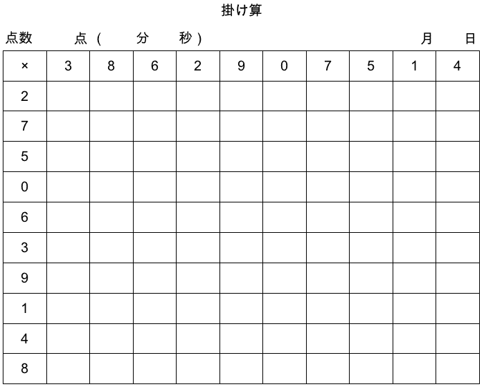進化する我が家の百マス計算 小中高教員資格持ちの会社員子育てパパ Note 進化する我が家の百マス計算 小中高教員資格持ちの会社員子育てパパ Note