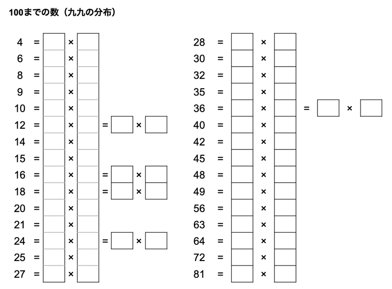 進化する我が家の百マス計算 小中高教員資格持ちの会社員子育てパパ Note 進化する我が家の百マス計算 小中高教員資格持ちの会社員子育てパパ Note