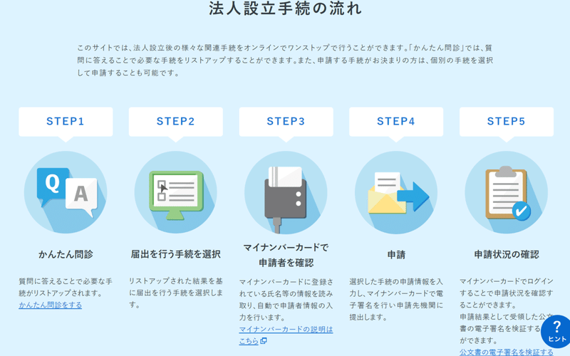 会社設立登記後の手続が簡単になってました 1 オンラインで２４時間手続可能な法人設立ワンストップサービス Genki Note
