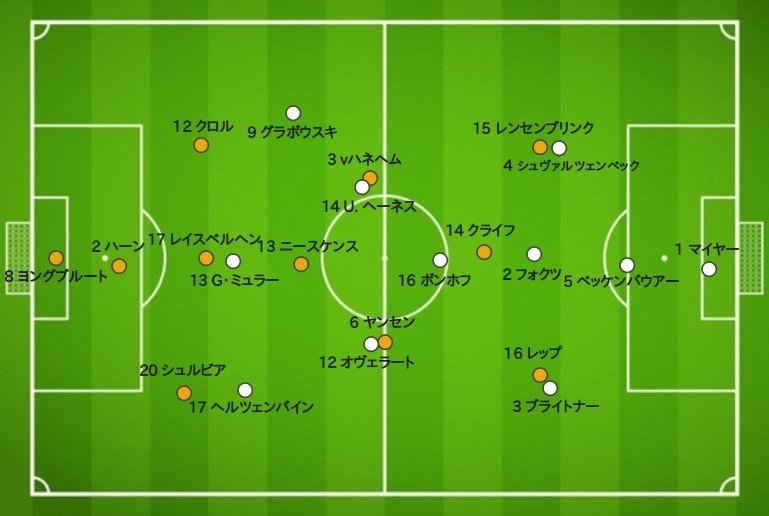 変幻自在の偽9番ヨハン クライフ 1974オランダ代表 久保さんの11人抜き Note