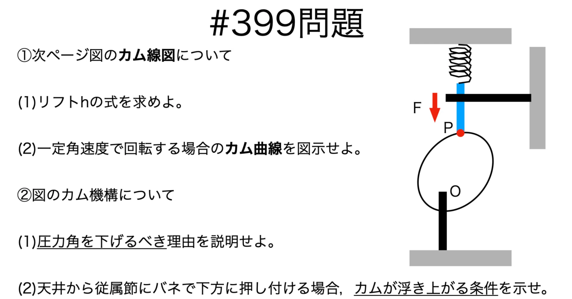 カム機構ハンドブック 書記が物理やるだけ#399 カム機構｜鈴華書記（Writer Rinka）