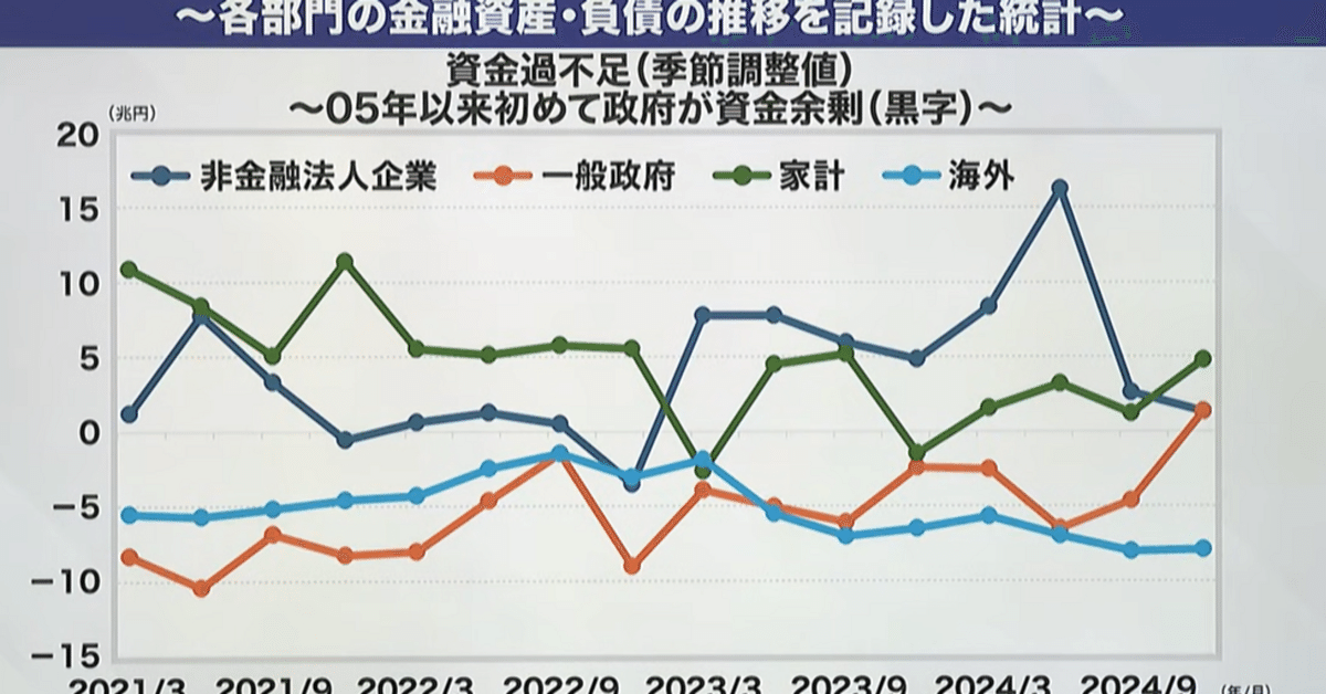 資金循環統計を用いた近年のマネーストック増加率の要因分解