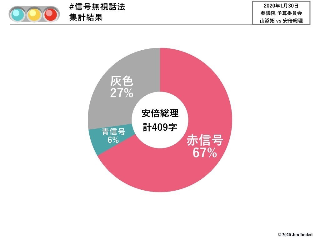 20200130 参議院予算委員会 山添拓vs安倍総理.002