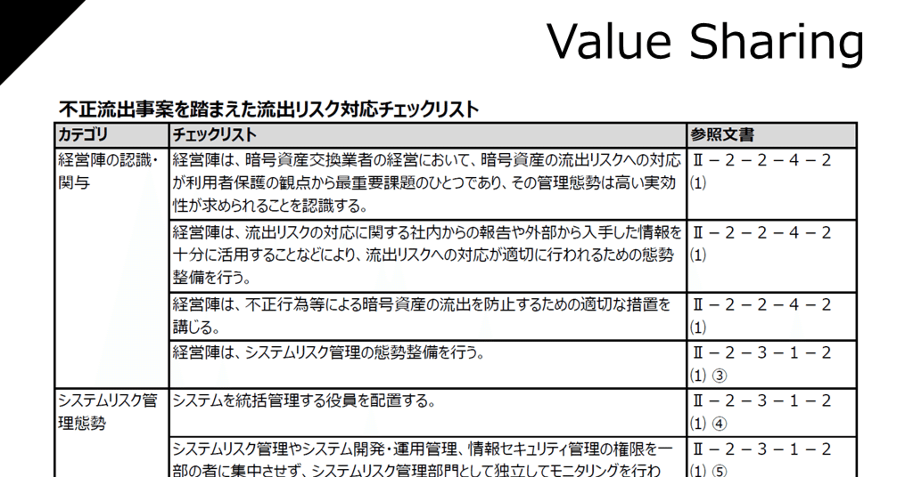 【裁断済み】急変・蘇生チェックリスト 急変・蘇生チェックリスト ―エキスパートが実践している秘密の