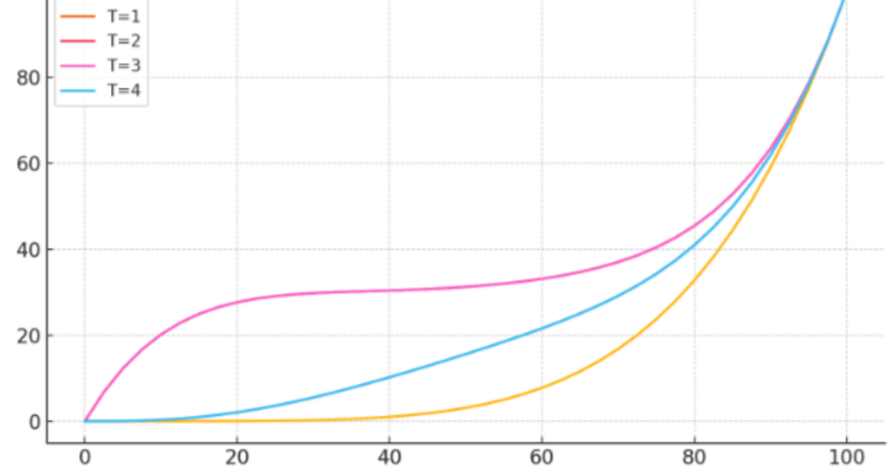 短答の「いくつあるか問題」は枝別正答率92.5%くらいを目指したい