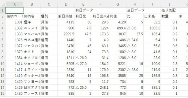 pythonでYahoo Financeから株価の一分足データを取得する(投資