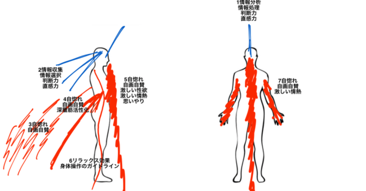 千利休さん 自惚れ 自画自賛エネルギー エナジーカウンセラー煌 Note
