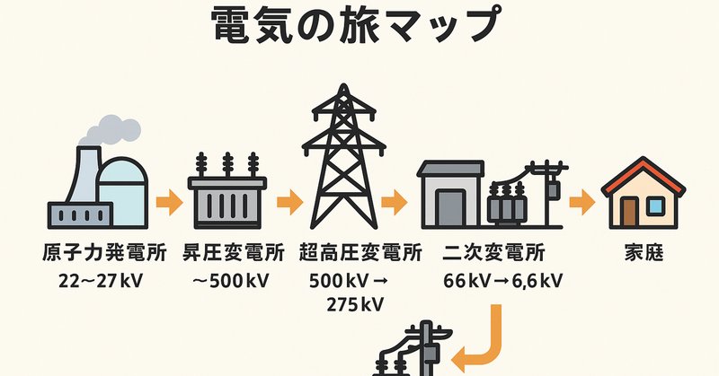 PF・S形キュービクル式高圧受電設備の容量制限300kVAの理由 PF・S形キュービクル式高圧受電設備の容量制限300kVAの理由