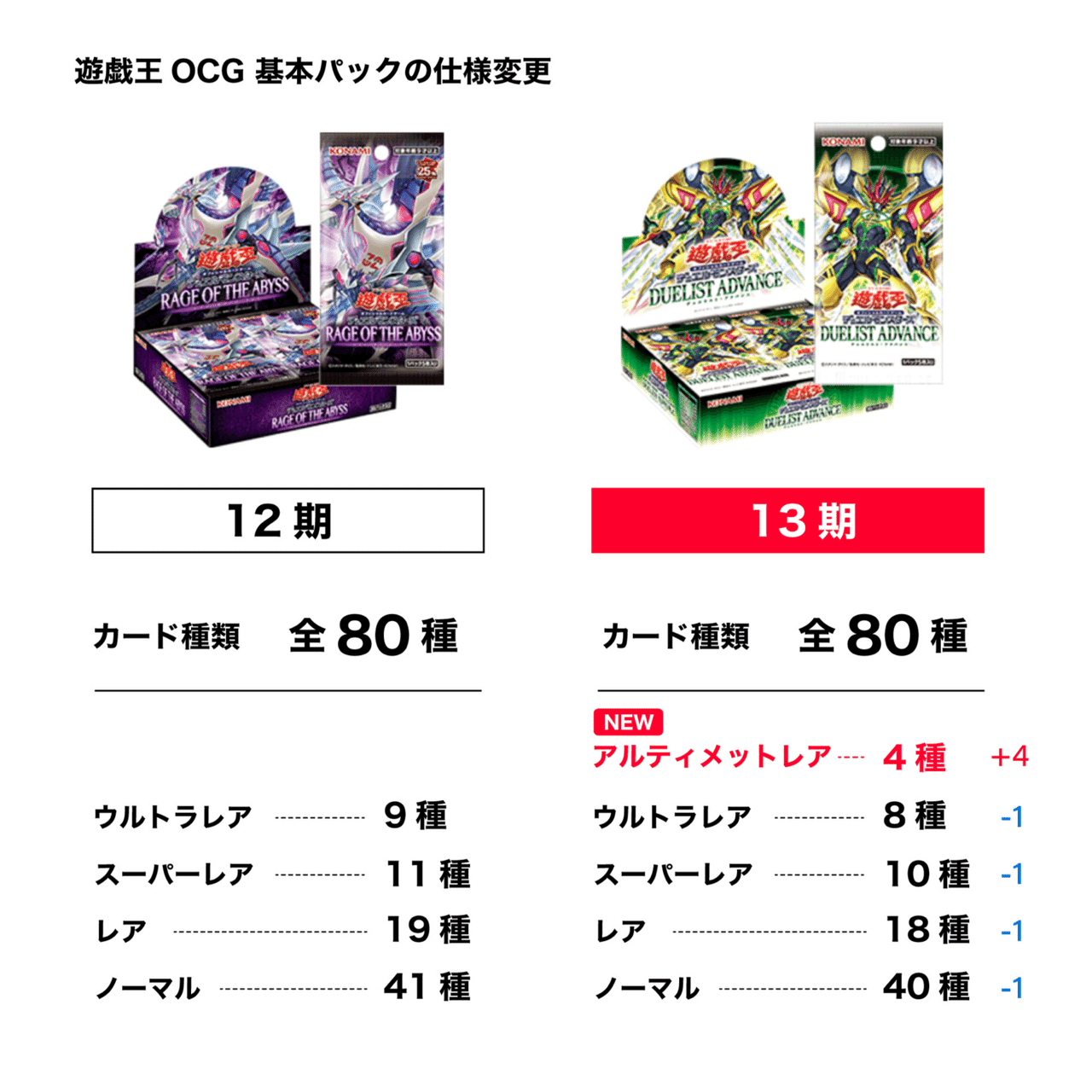 遊戯王雑談】13期からの仕様変更について。｜U
