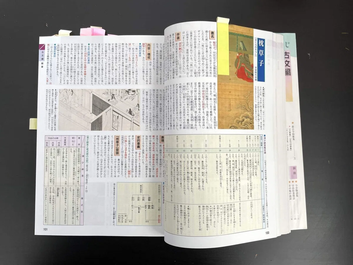 国語便覧と言葉の大事さ、大人になってわかった｜Mai🍁いとをかしな日常
