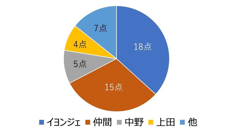 プレゼンテーション2