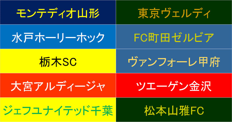 アルビレックス新潟のクラブ別対戦成績 1 F F English Football Note アルビレックス新潟のクラブ別対戦成績 1 F F English Football Note