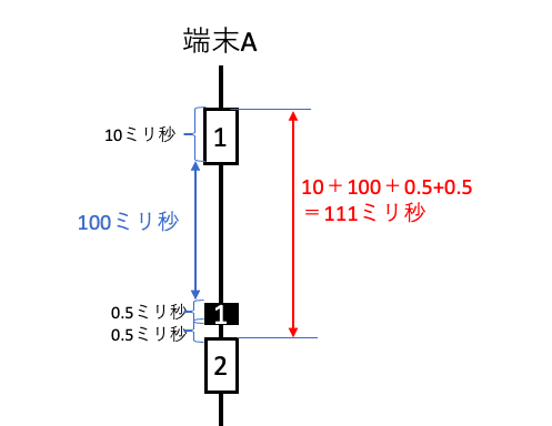 スクリーンショット 2020-01-30 17.42.45