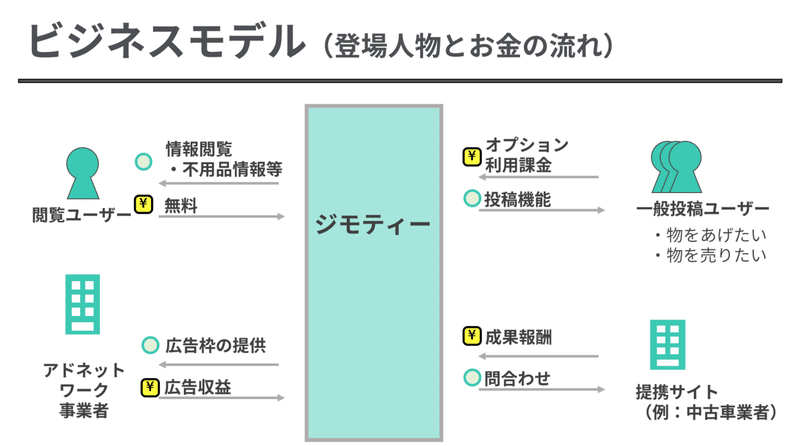 ジモティ