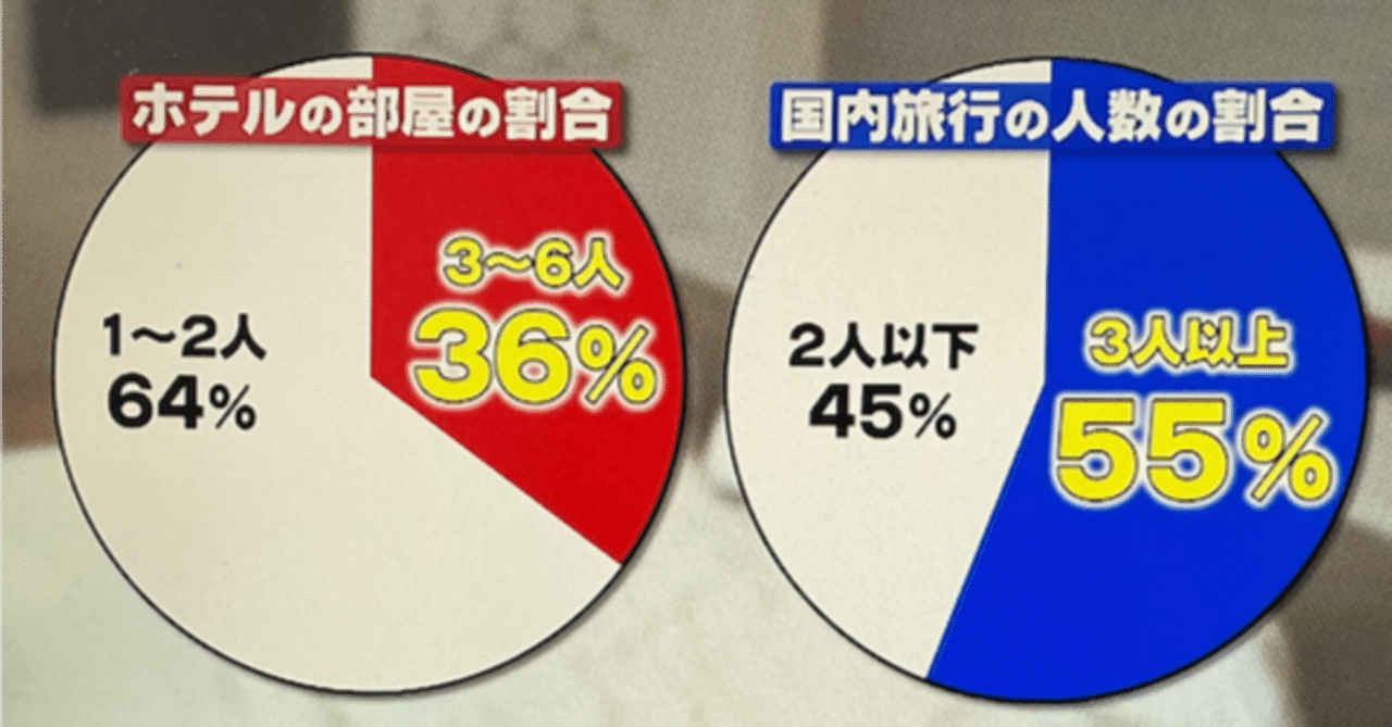 宿泊ビジネスはここまで来た! 多人数×機能×コミュニティ・地域 宿泊ビジネスはここまで来た! 多人数×機能×コミュニティ・地域