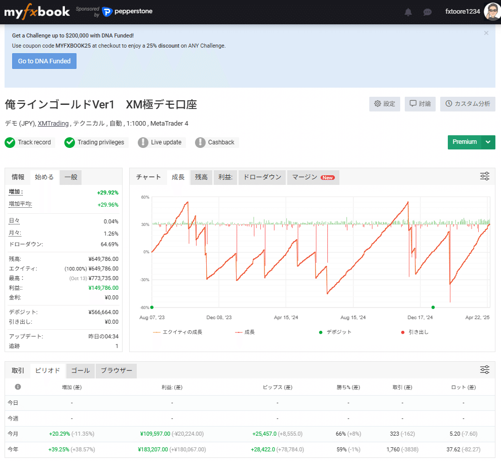 XAUUSD」の人気タグ記事一覧|note ――つくる、つながる、とどける。 XAUUSD」の人気タグ記事一覧|note ――つくる、つながる、とどける。