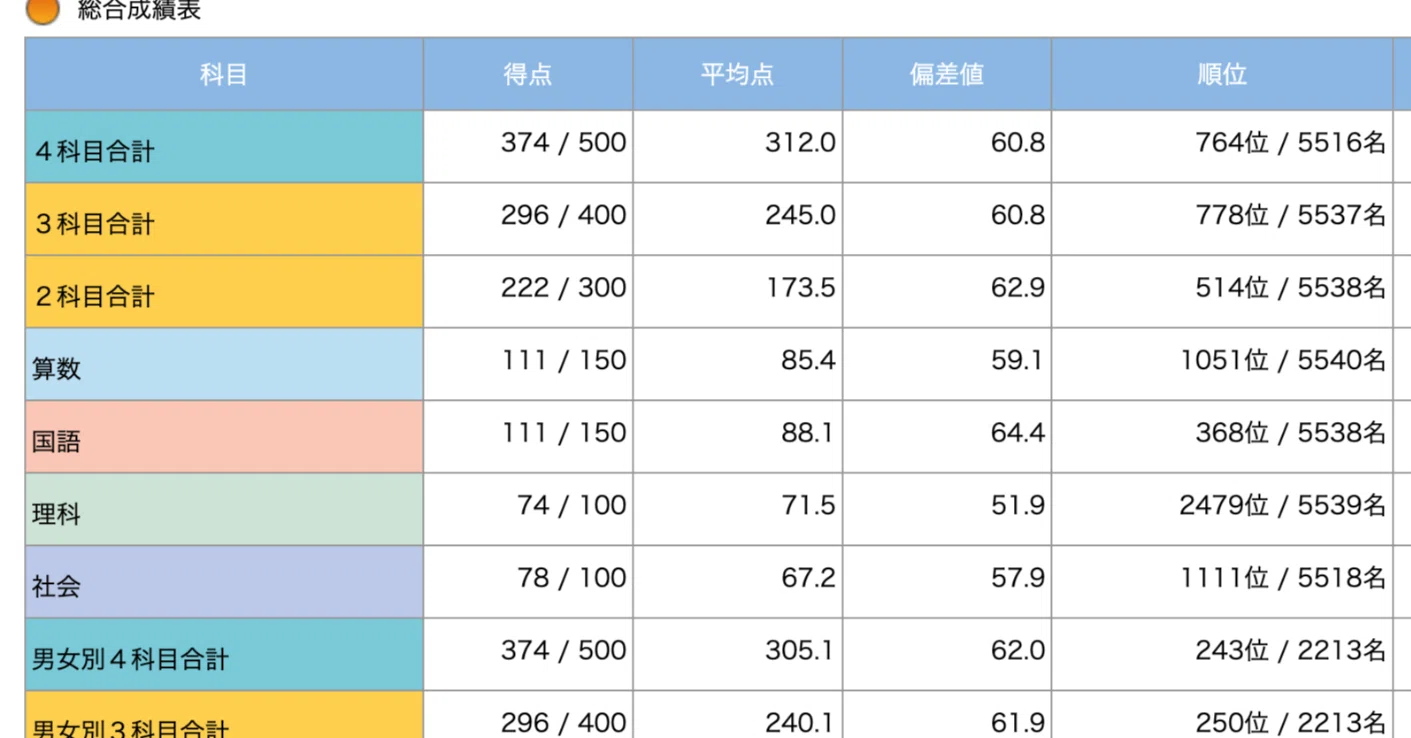 学校別予習シリーズ 渋谷教育学園渋谷 渋谷教育学園渋谷について超詳しく語る①｜よん