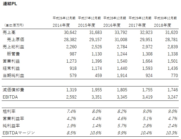 キャプチャ