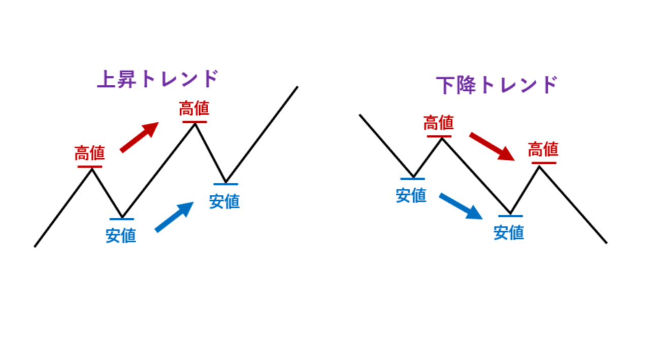 ダウ理論のEA！ロジック+.mq5+.ex5の全部付き｜kajika