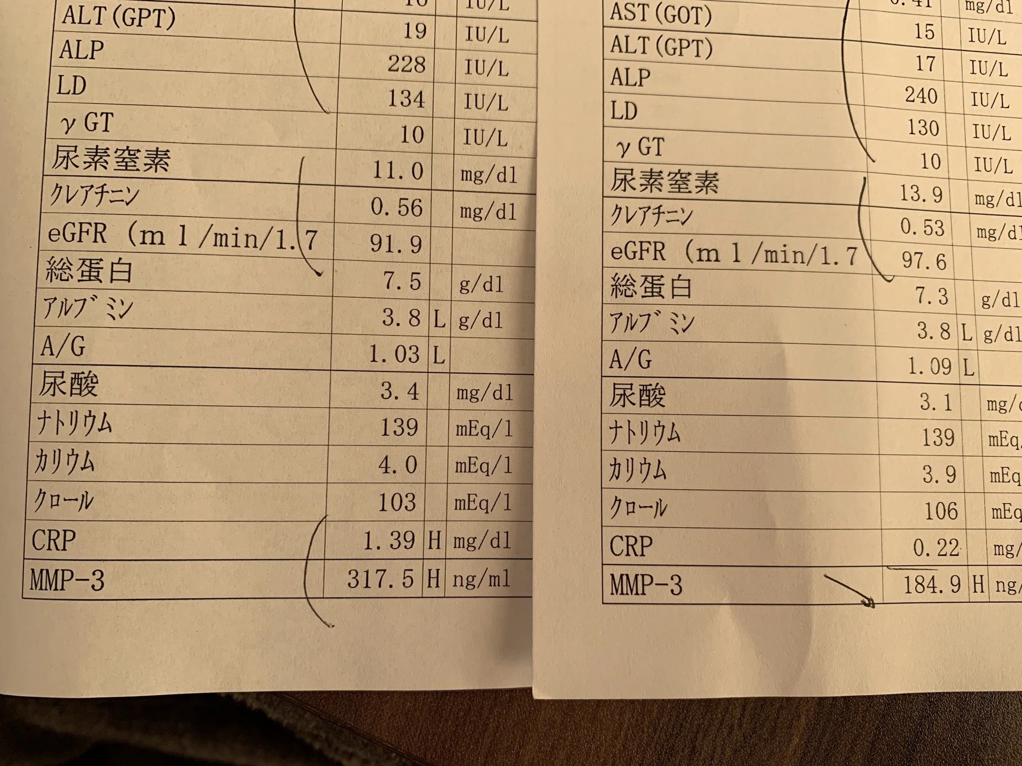 身体は中から変化する y Note