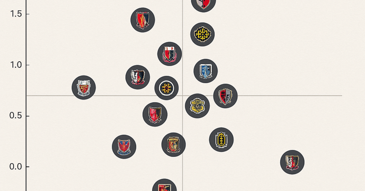 Jリーグ2024シーズンxG分析：得失点期待値が示す実力と実順位の乖離