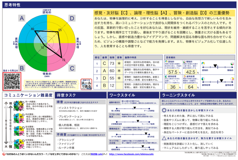 図1