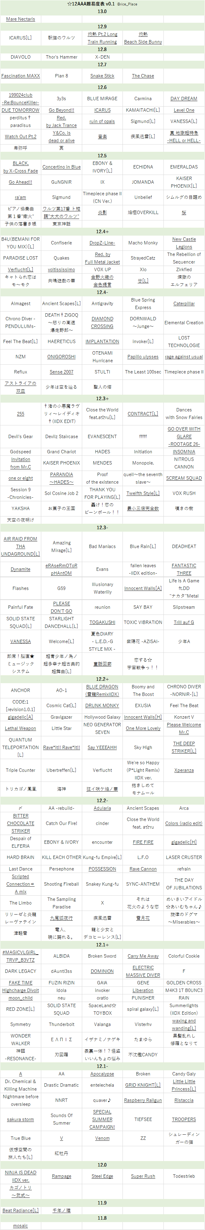 最新 Beatmania Iidx 全一表 Beatmania Iidx 全一表 Mbaheblogjpdftz 最新 Beatmania Iidx 全一表 Beatmania Iidx 全一表 Mbaheblogjpdftz