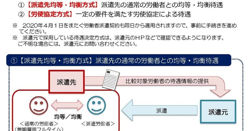 改正 派遣 2020 法