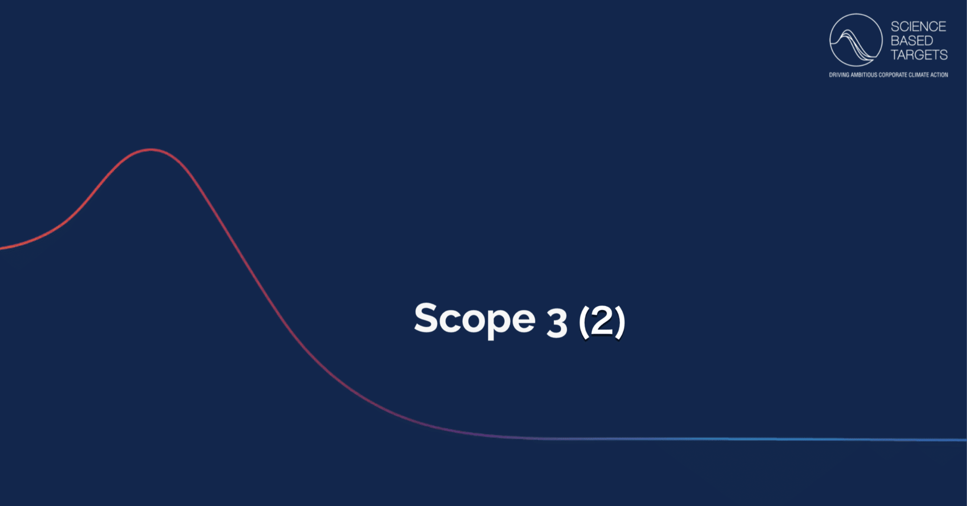 emissions様　おまとめ3点 SBTi CNZS V2.0 EDを読み解こう〜Scope 3改訂の本質に迫る(2)｜園田隆