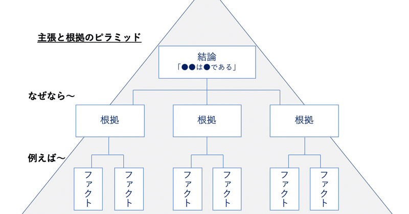 1分で話せ